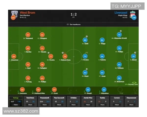 2020年利物浦对阵西布朗的精彩转播回顾与赛后分析